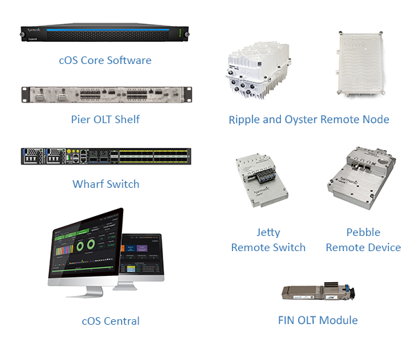 HARMONIC cOS with PON Solutions-Pic 2